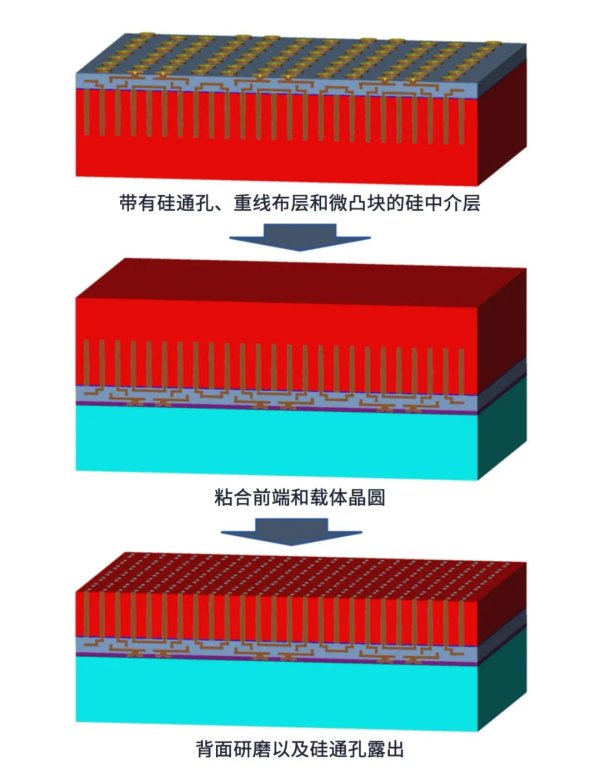 晶圆的另一面：背面供电领域的最新发展研究