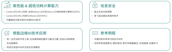 英飞凌全新推出PSoC Edge产品系列