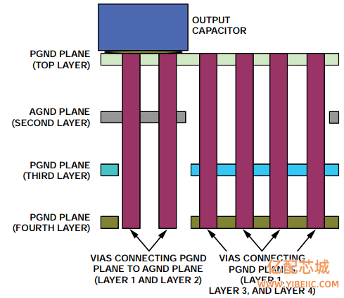 如何从PCB布局布线入手解决噪声问题3