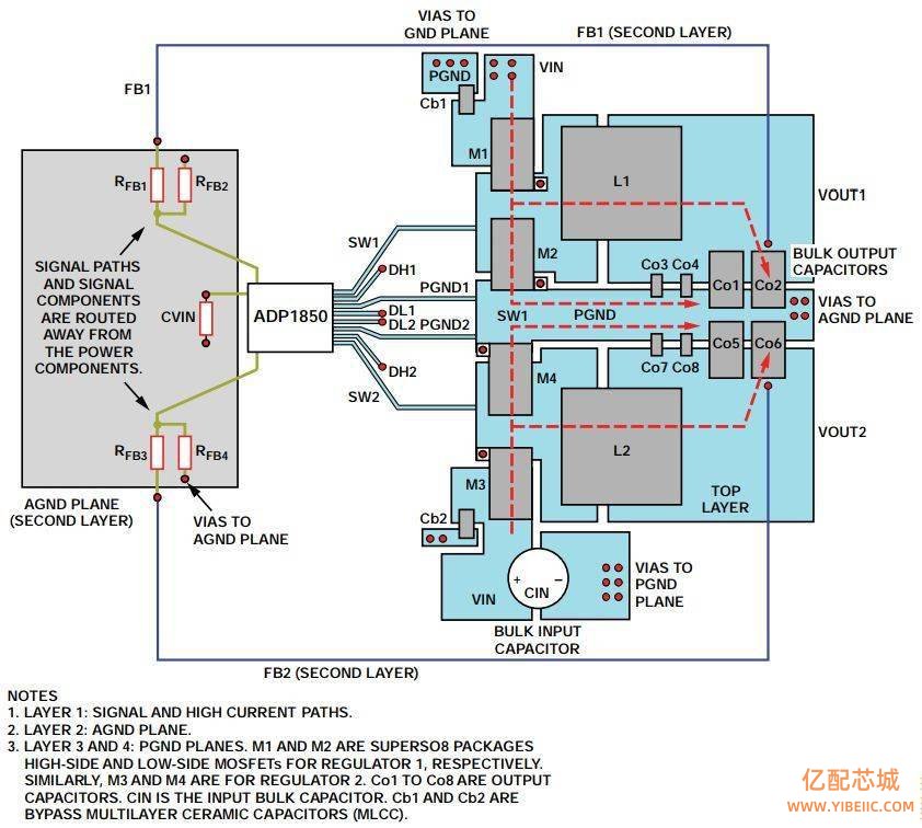 如何从PCB布局布线入手解决噪声问题2