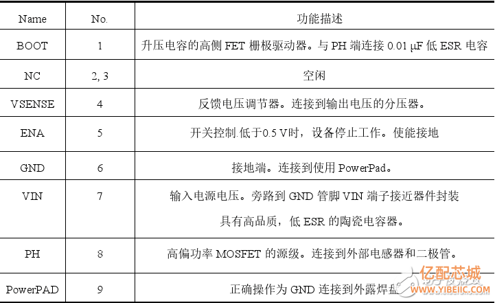 tps5430引脚图及引脚说明